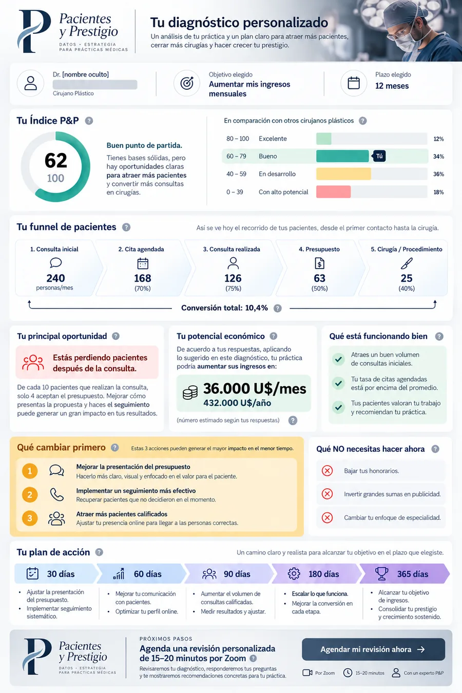 Ejemplo de informe P&P